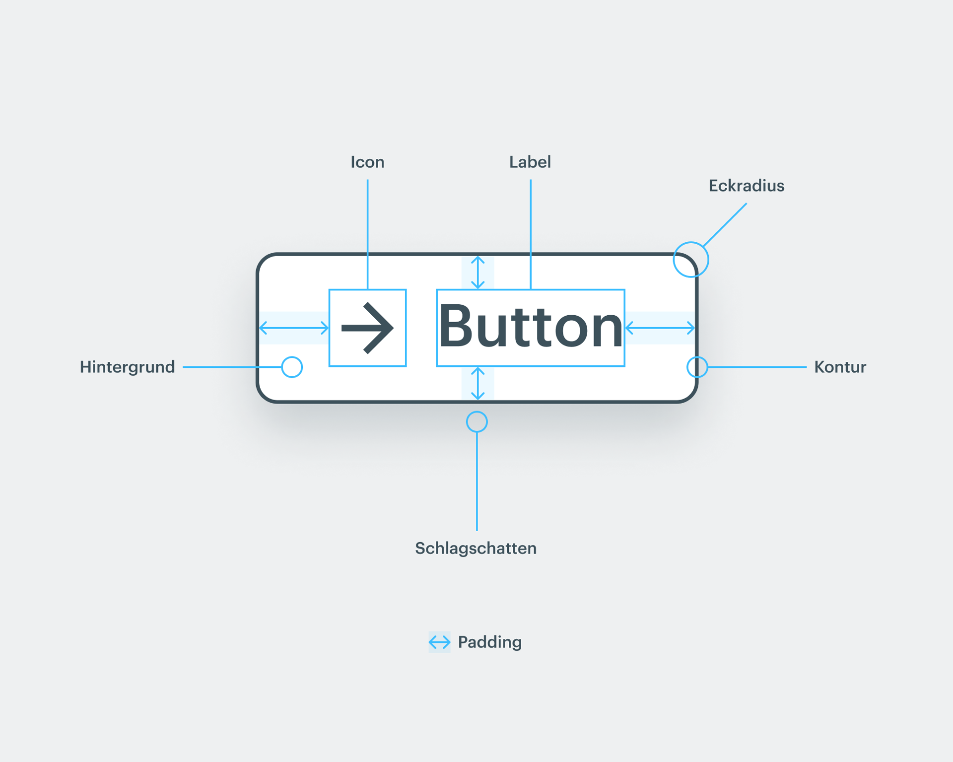 Aufbau online Button